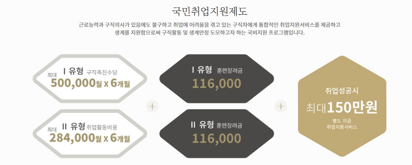 50대 바리스타 국비지원으로 자격증 따기