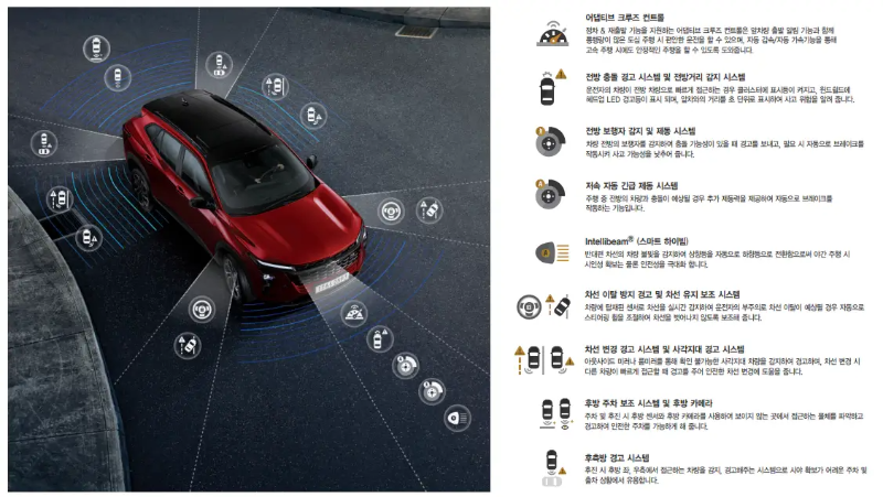 트랙스의 보조주행 옵션을 나타낸 이미지. 왼편에는 트랙스의 차량 이미지가 있고 오늘쪽에는 각 옵션에 대한 설명이 있다.