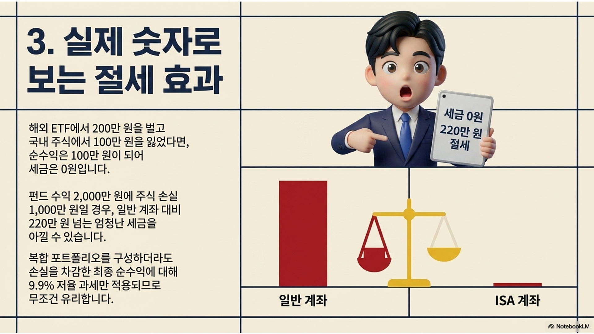 섹션 인포그래픽