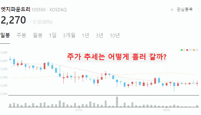 뉴로모픽 반도체 관련주 대장주 TOP10