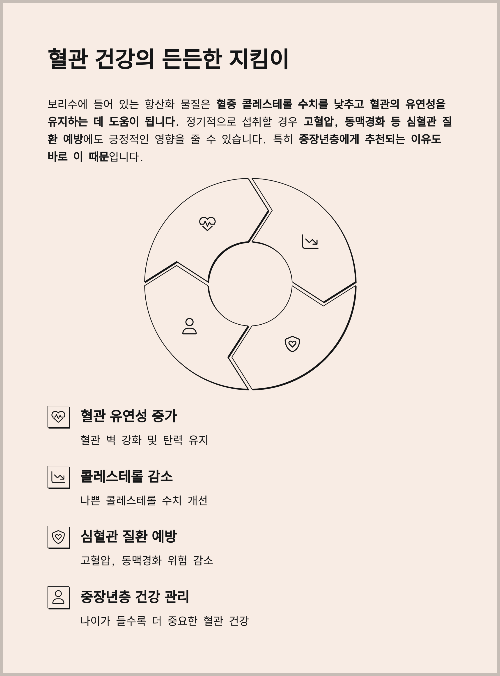 보리수 열매의 놀라운 효능과 효과, 제대로 알아보기