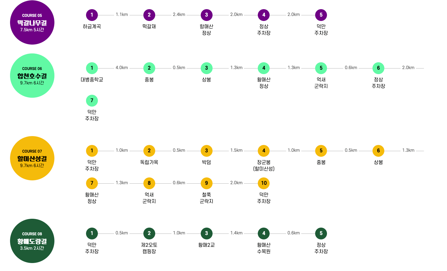 황매산 철쭉축제 등산코스 추천