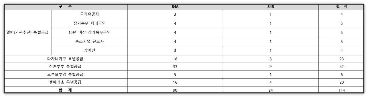 대구 반고개역 푸르지오 엘리비엔 일반분양 1순위&#44; 특별분양&#44; 분양가&#44; 평면도 알아보기 (4)