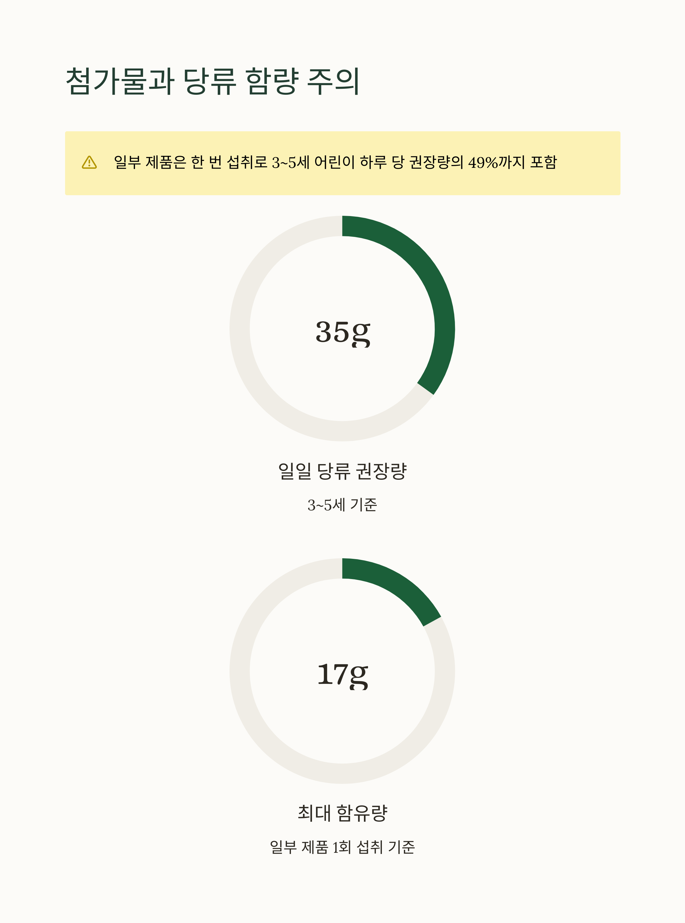첨가물과 당류 함량 주의