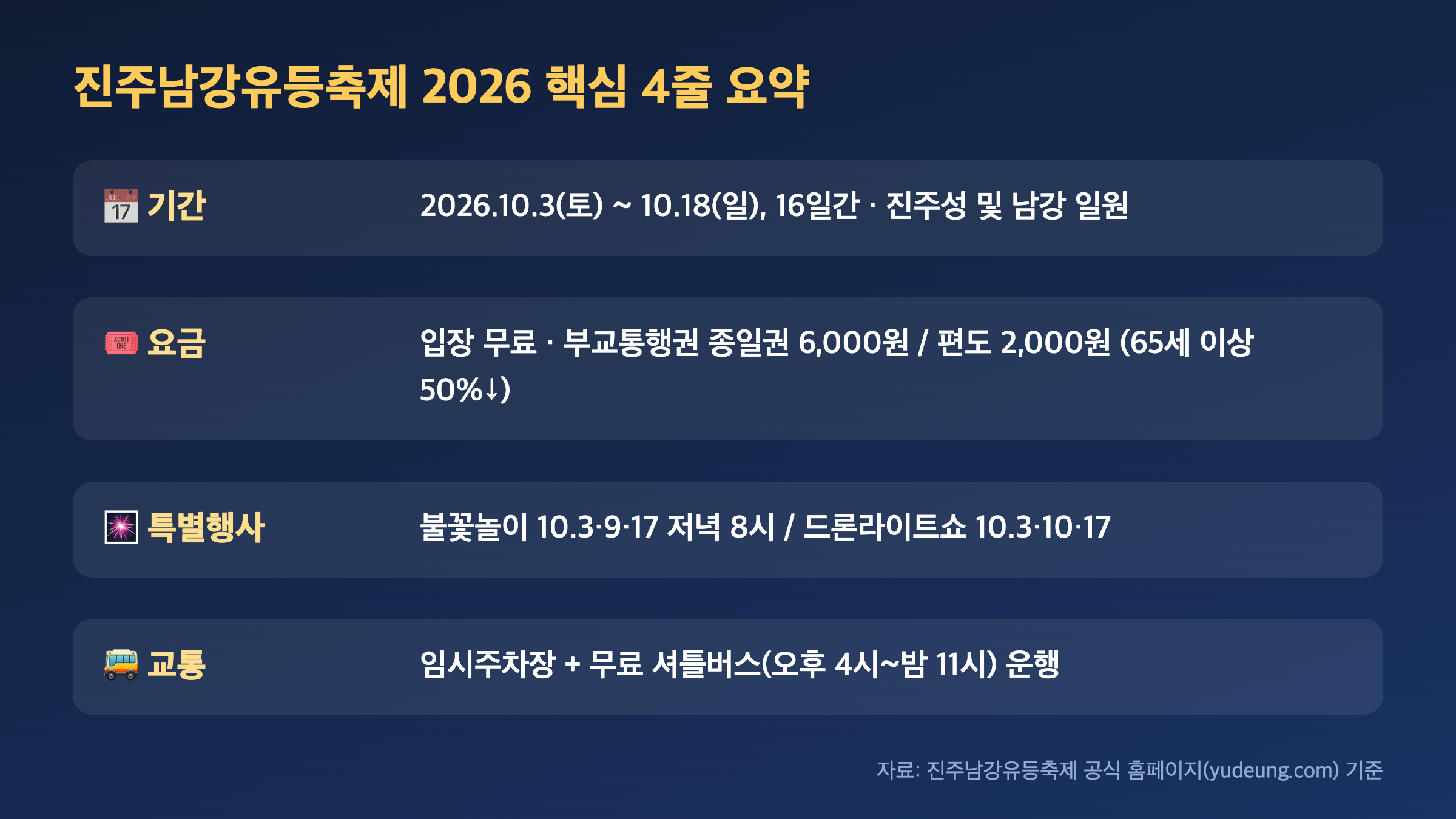 진주남강유등축제 2026 핵심 4줄 인포그래픽
