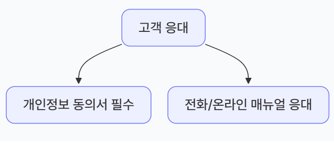 헤어미용사자격증필기
