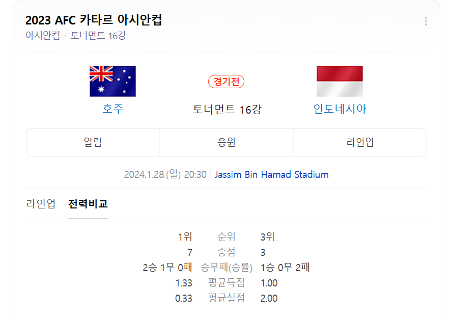 호주 인도네시아 16강전