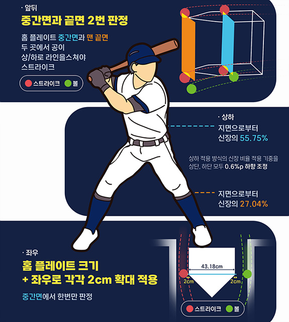 2025 프로야구 시범경기 일정 입장료 규정 팀랭킹