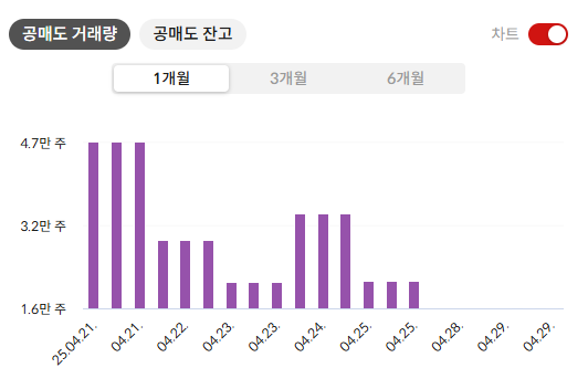 현대차 배당금 지급일