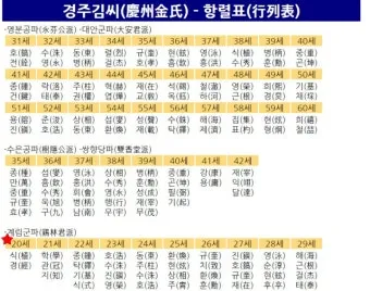 전씨 본관 종류 역사_8