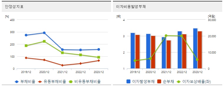 대한해운 주가 안정성