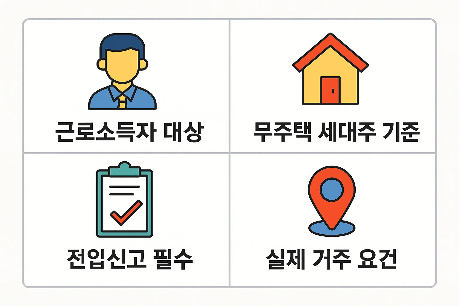 전세자금대출 이자연말정산에서 근로소득자 요건, 무주택 세대주 기준, 전입신고 필요 조건을 정리한 안내 인포그래픽