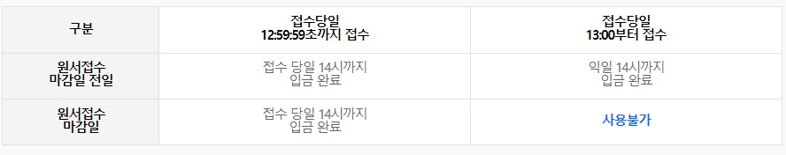 입금기한