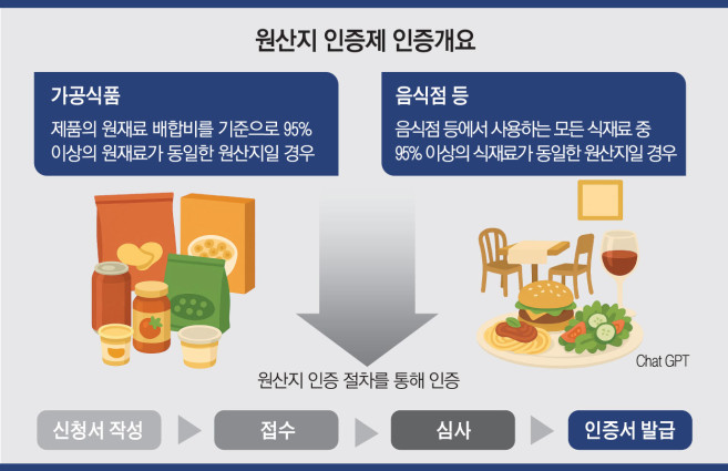 원산지제 폐지 이슈 무엇이 문제인가?