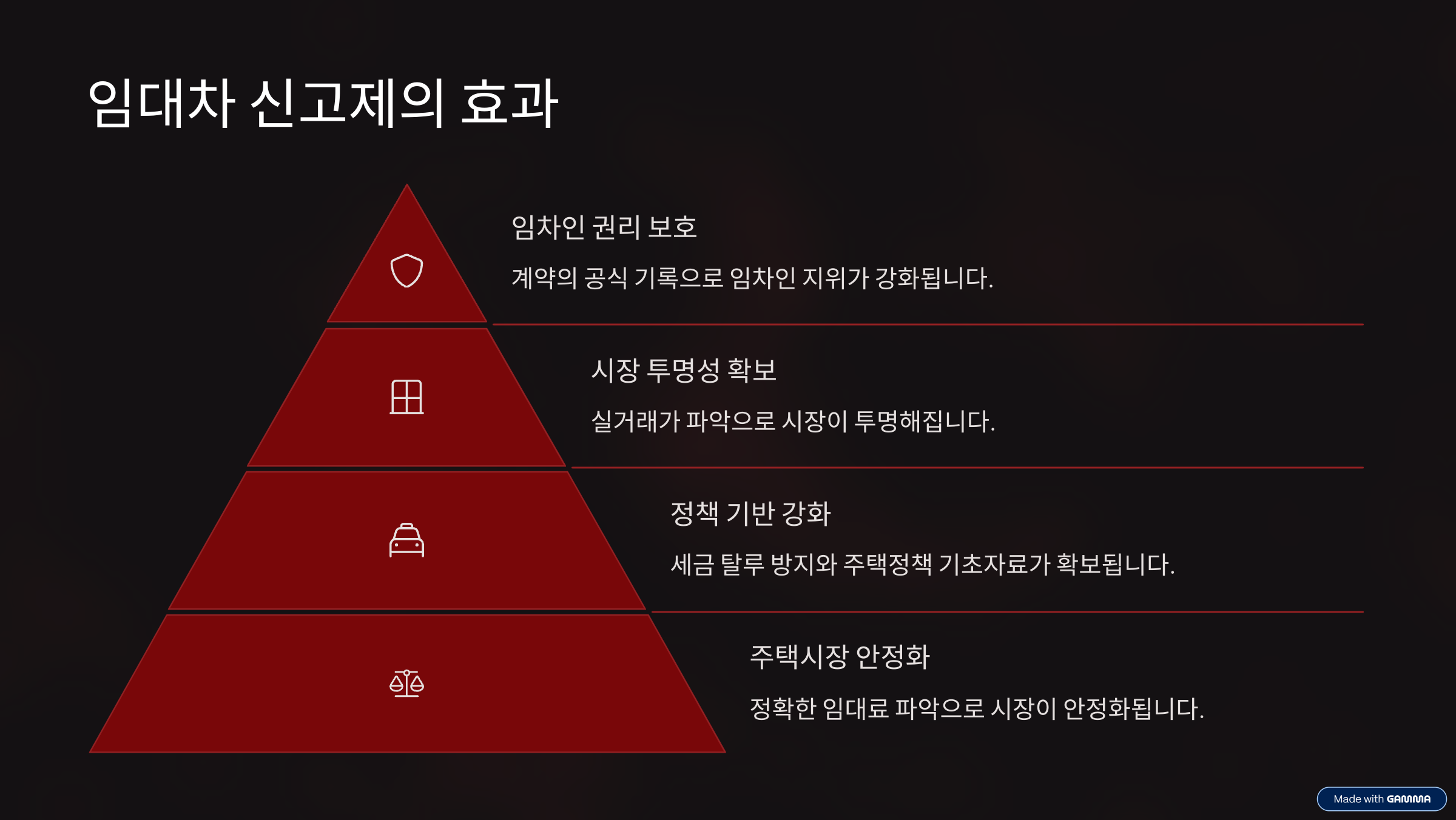 주택임대차계약 신고방법 완벽정리