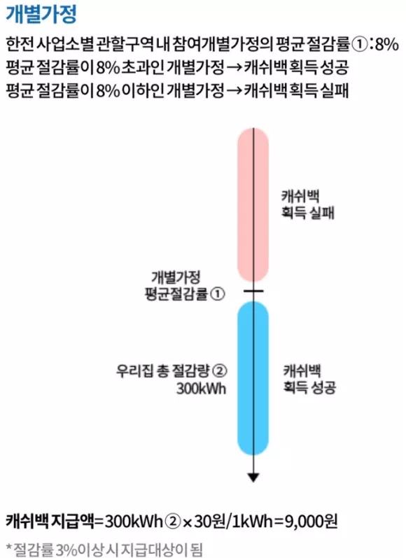 에너지캐시백