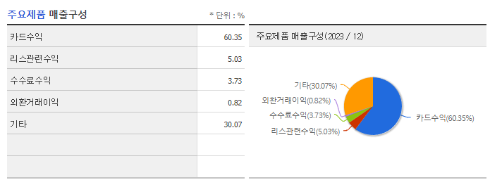 삼성카드_주요제품