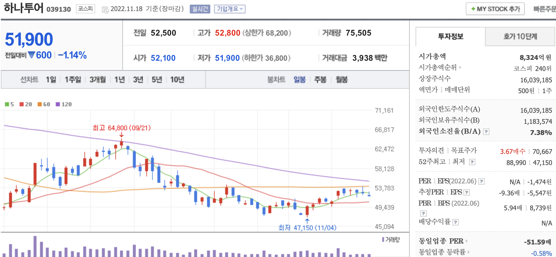 네이버 금융 하나투어