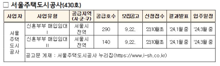 매입임대주택