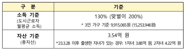 분양전환 자격 기준