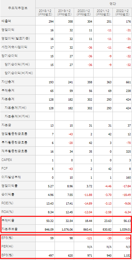 지엔원에너지 재무제표