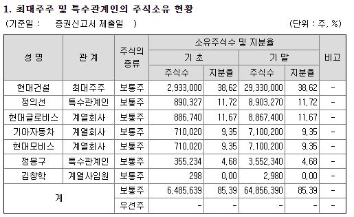 현대엔지니어링공모주