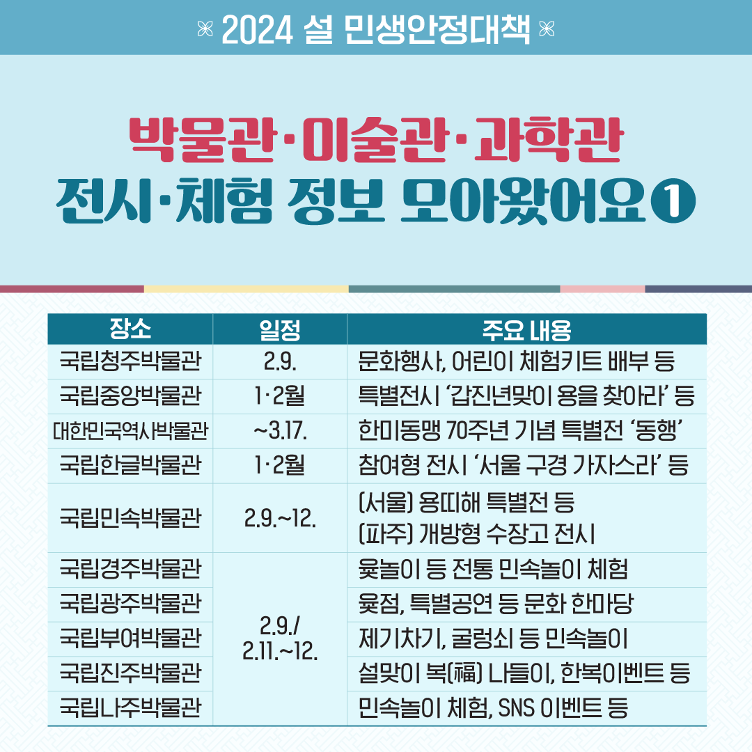 2024 설민생대책 박물관 천문관 전시정보