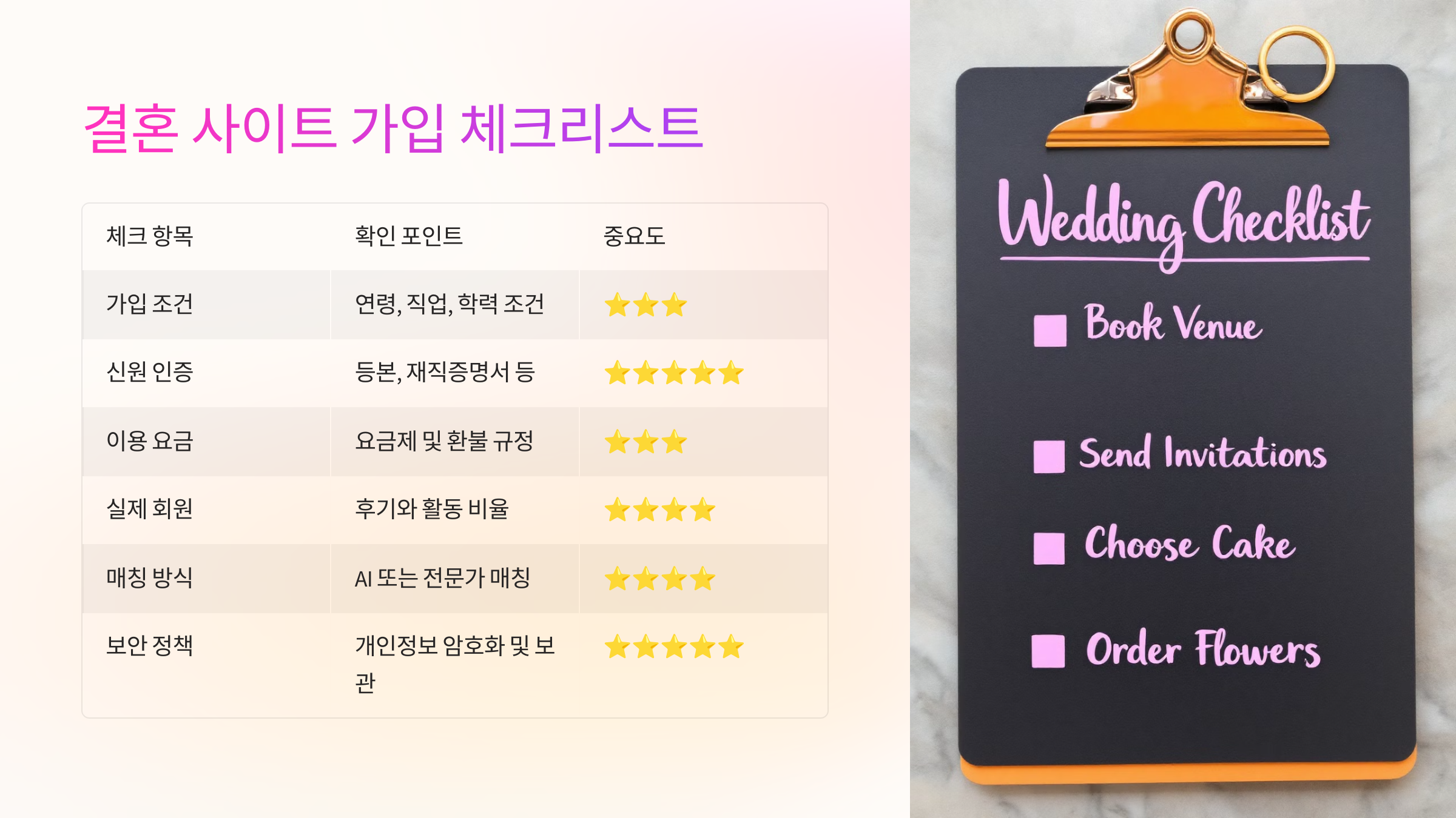 💍 한눈에 보는 결혼 사이트 가입 체크리스트