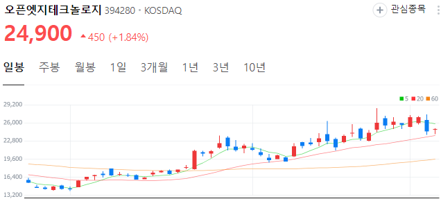 AI반도체-관련주-오픈엣지테크놀로지-주가