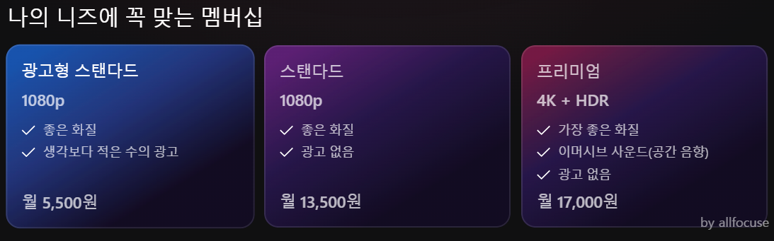 넷플릭스 요금제 종류 (2025년 기준)