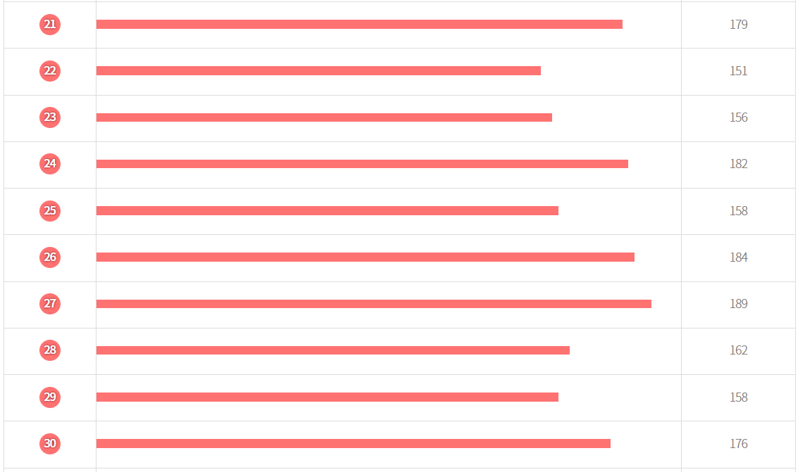 로또 당첨 숫자를 나열한 사진입니다.