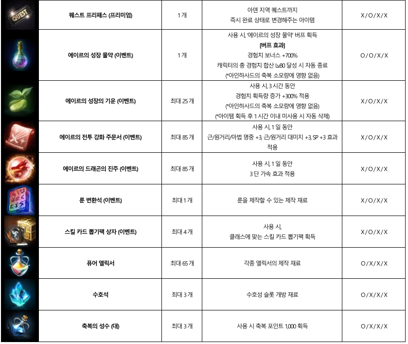 리니지M-사전예약-보상