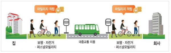 알뜰교통카드