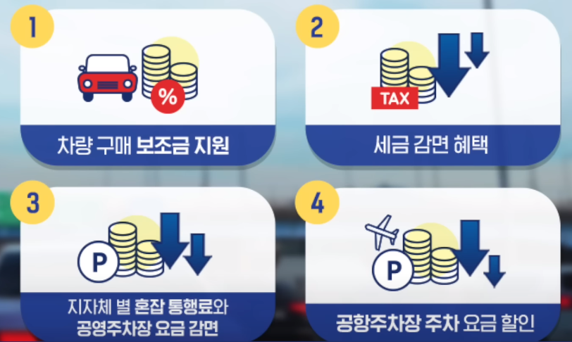 친환경 차량에게 주어지는 혜택