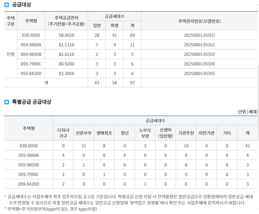 공급대상