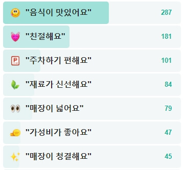 장미식당-방문자-리뷰