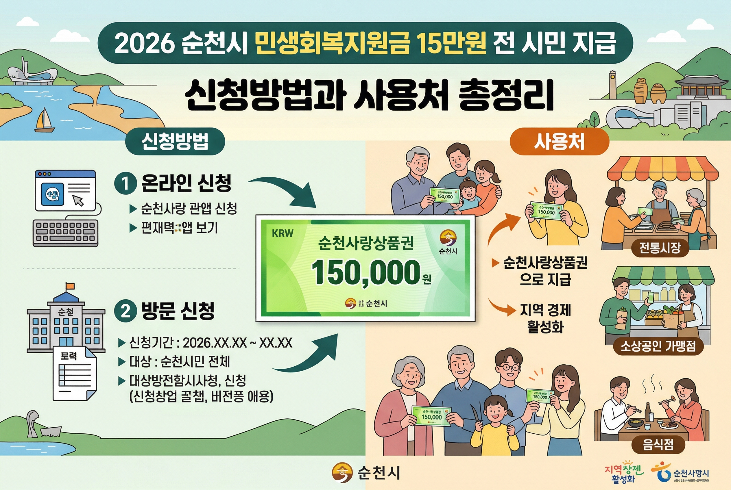 2026 순천시 민생회복지원금 신청 안내(상세)