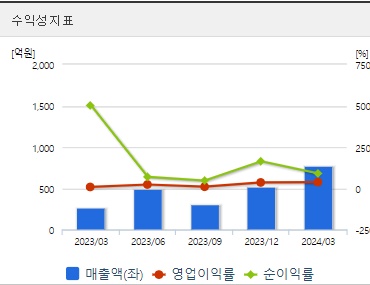 한미반도체 주가 분기 수익성지표