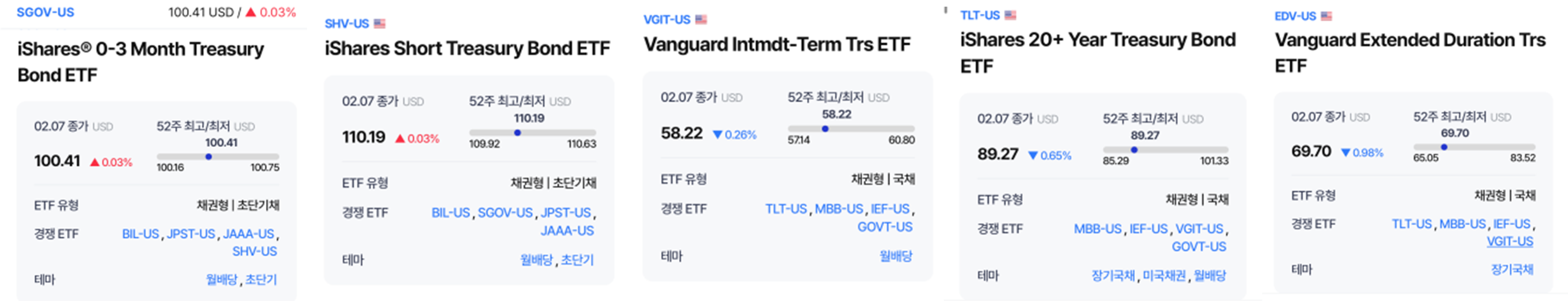 ETF 관련 이미지