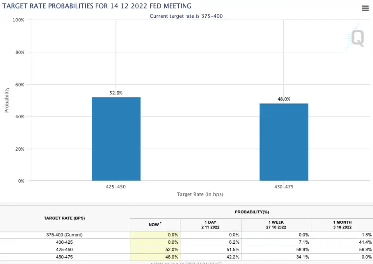 12월 금리인상 가능성