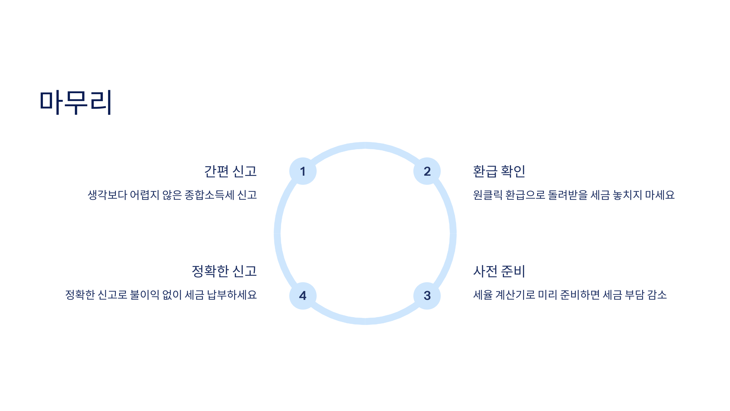 📝 2025년 종합소득세 신청방법 알아보기