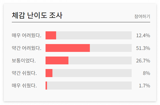 고2 모의고사 난이도