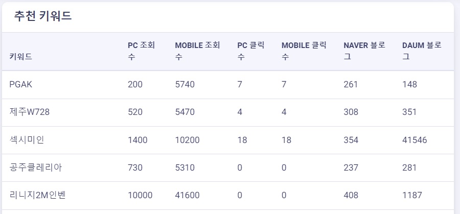 수익형 블로그