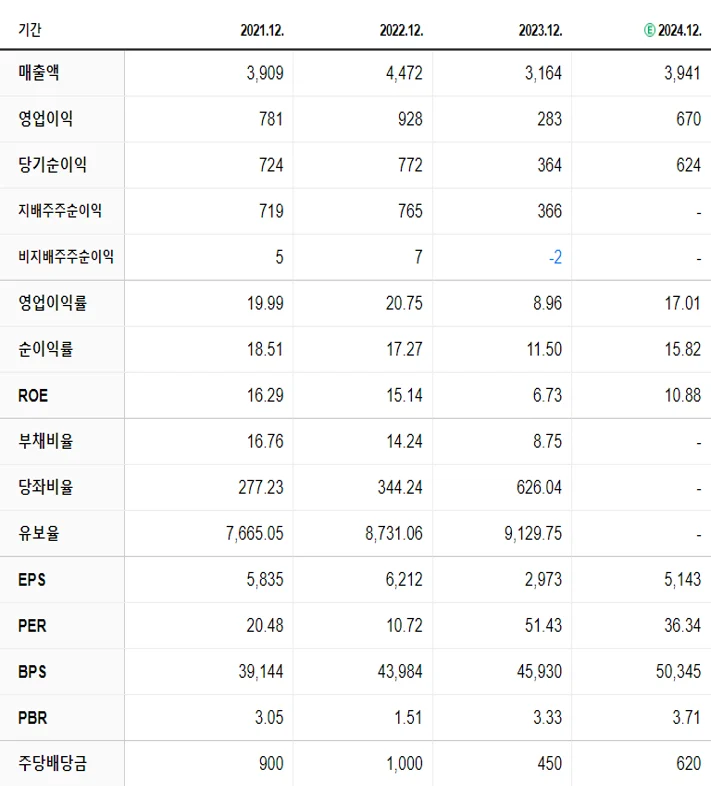 이오테크닉스 재무제표