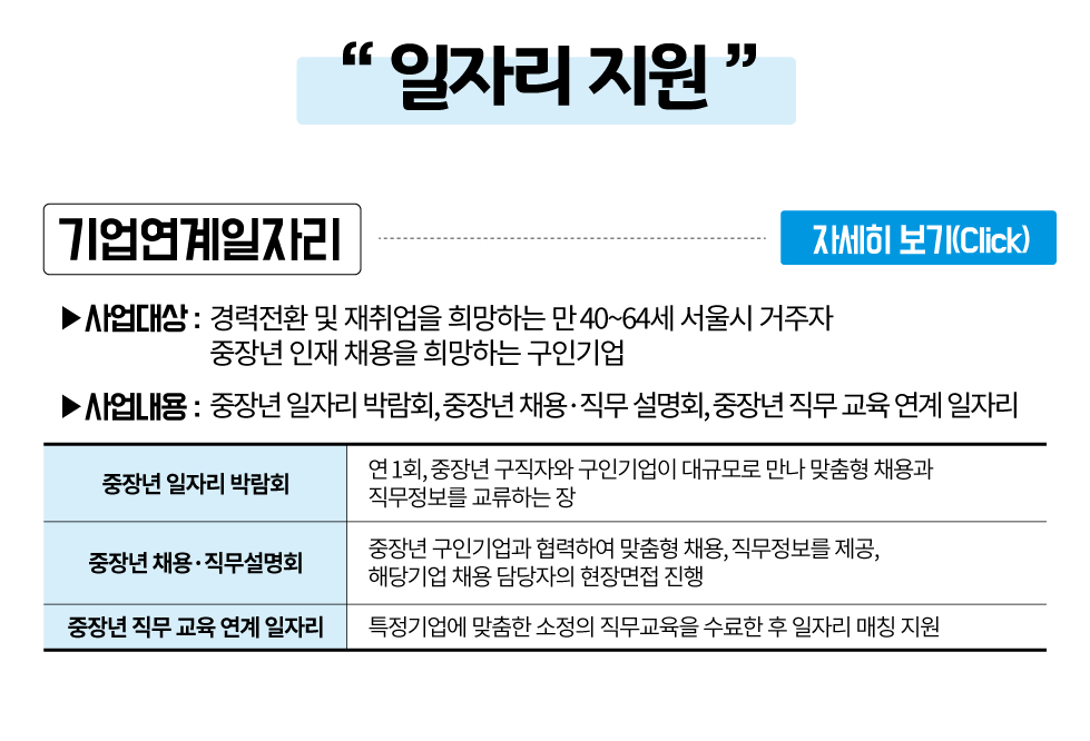 서울시, 저소득층 중장년에 직업교육 경비 지원에 대한 안내