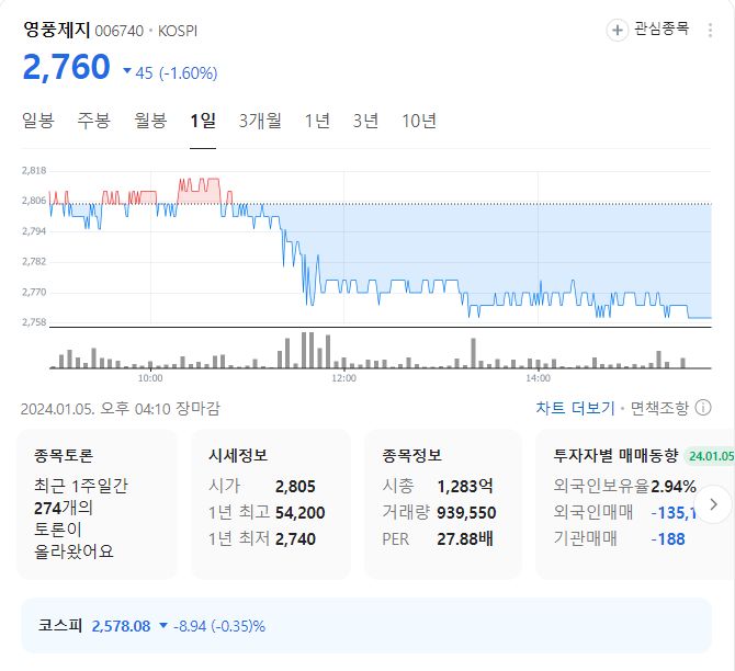 영풍제지 주가