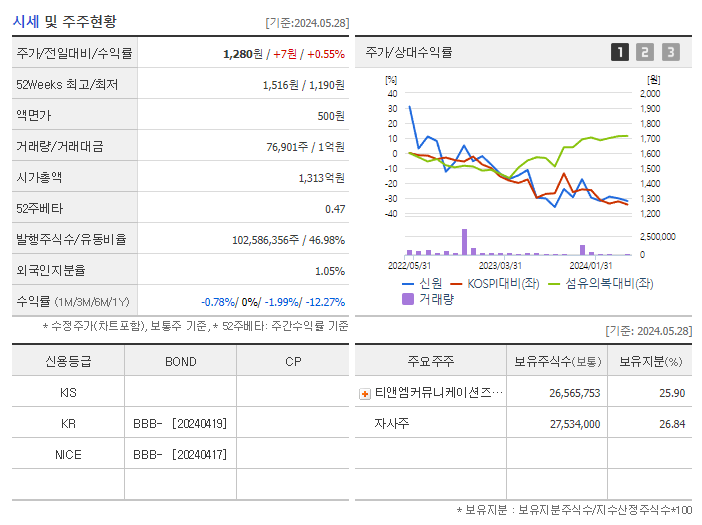 신원_기업개요