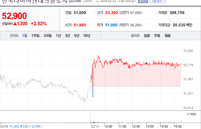 한국타이어앤테크놀로지 주가