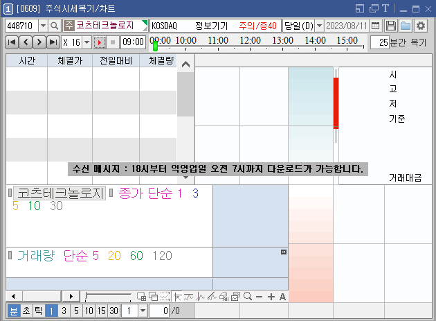 메뉴 활용 시간