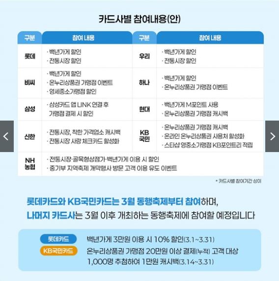 동행축제